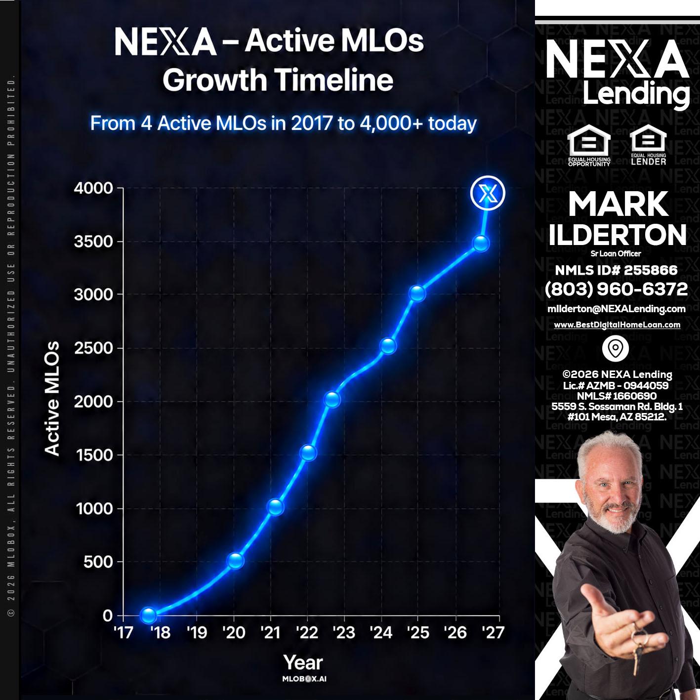 NEXA ACTIVE MLOs - Mark Ilderton -Sr Loan Officer